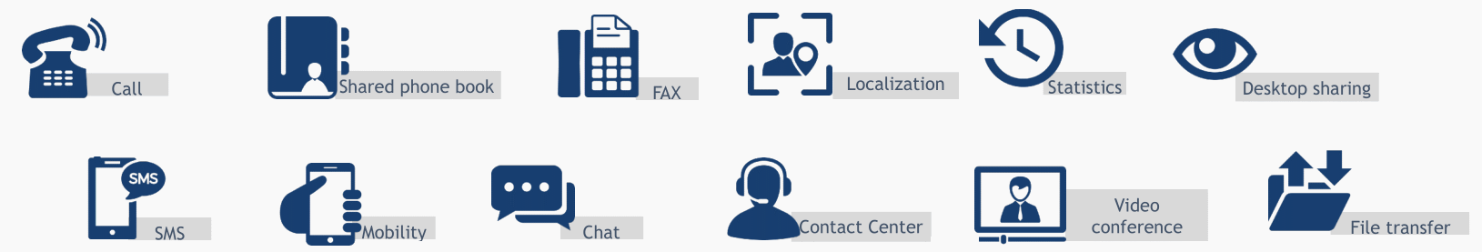 Business VoIP Communication Collaboration